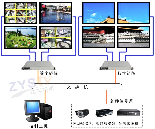 監控拼接屏的工作原理